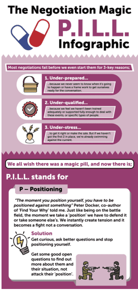 Links to Negotiation Pill Magic infographic with negotiation tips