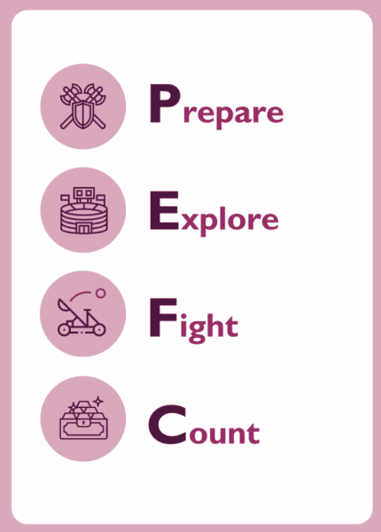 Negotiation skills coaching card titled PEFC