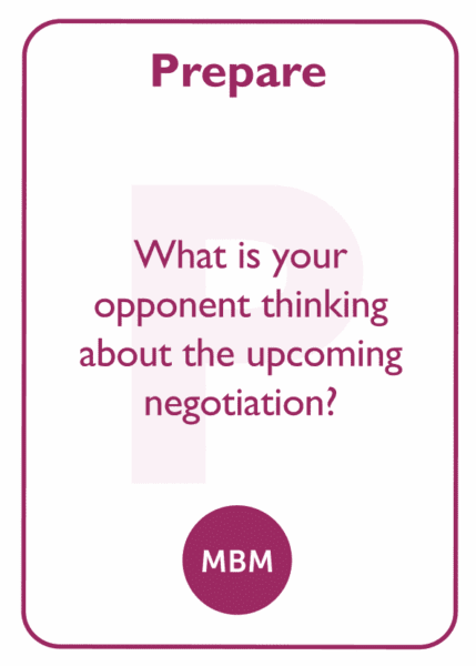 Negotiation skills coaching card titled Prepare