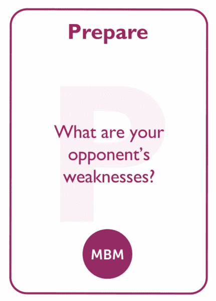 Negotiation skills coaching card titled Prepare