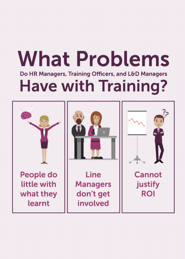 Negotiation skills coaching card titled What problems have with training
