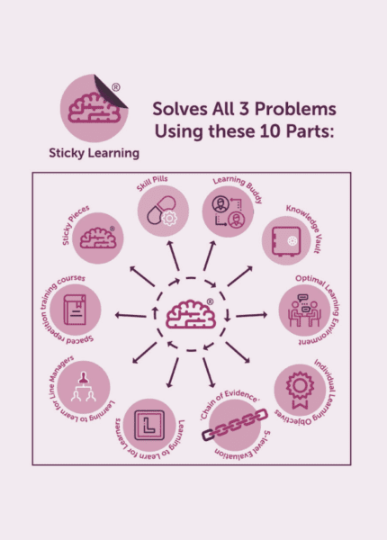 New Manager coaching card titled Solves 3 problems
