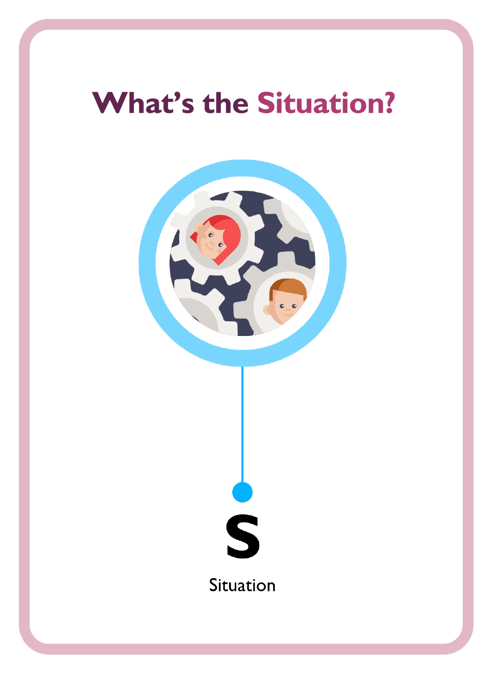 Coaching card titled What's the Situation?