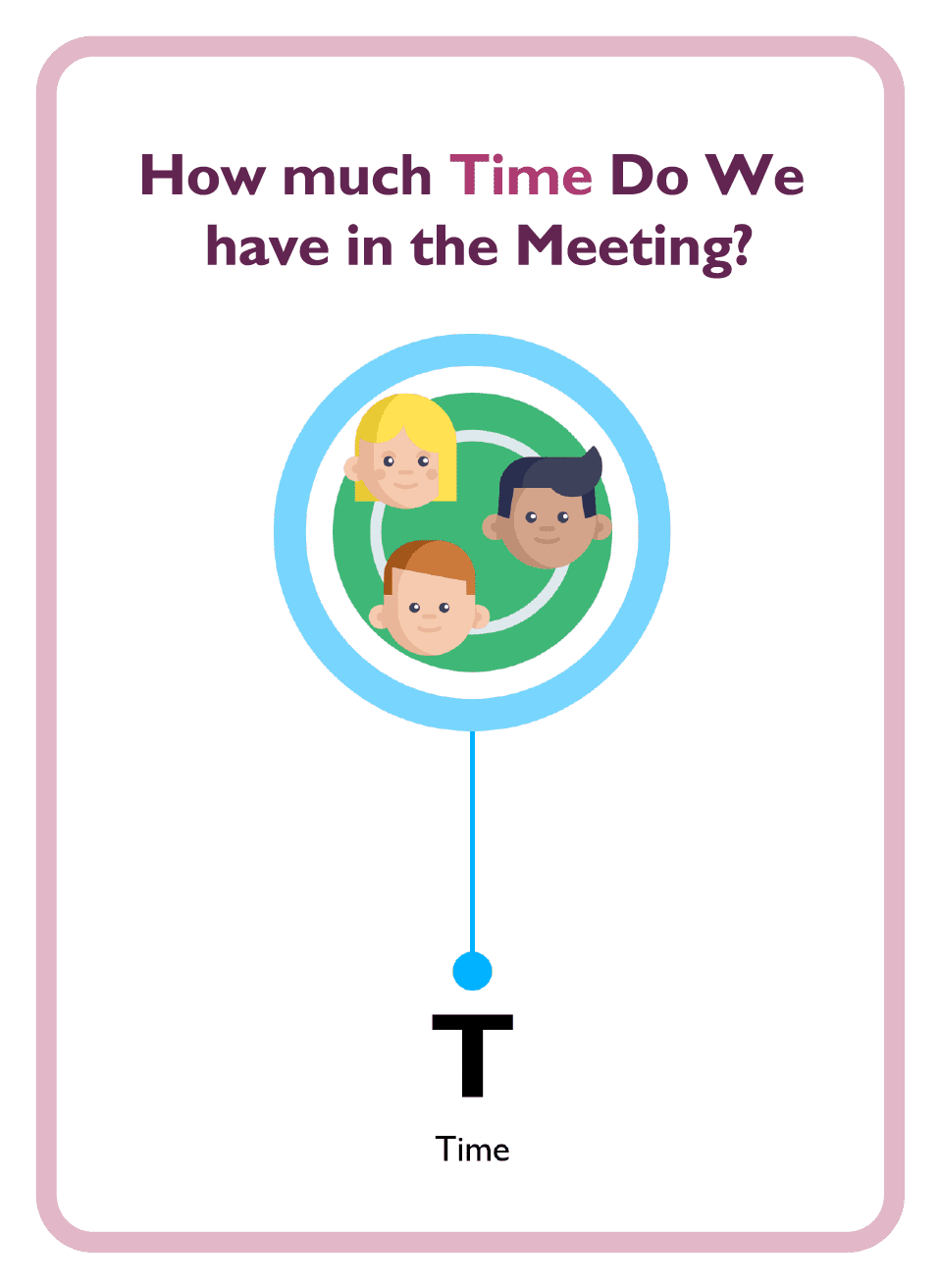 Coaching card titled How much time do we have in the meeting?