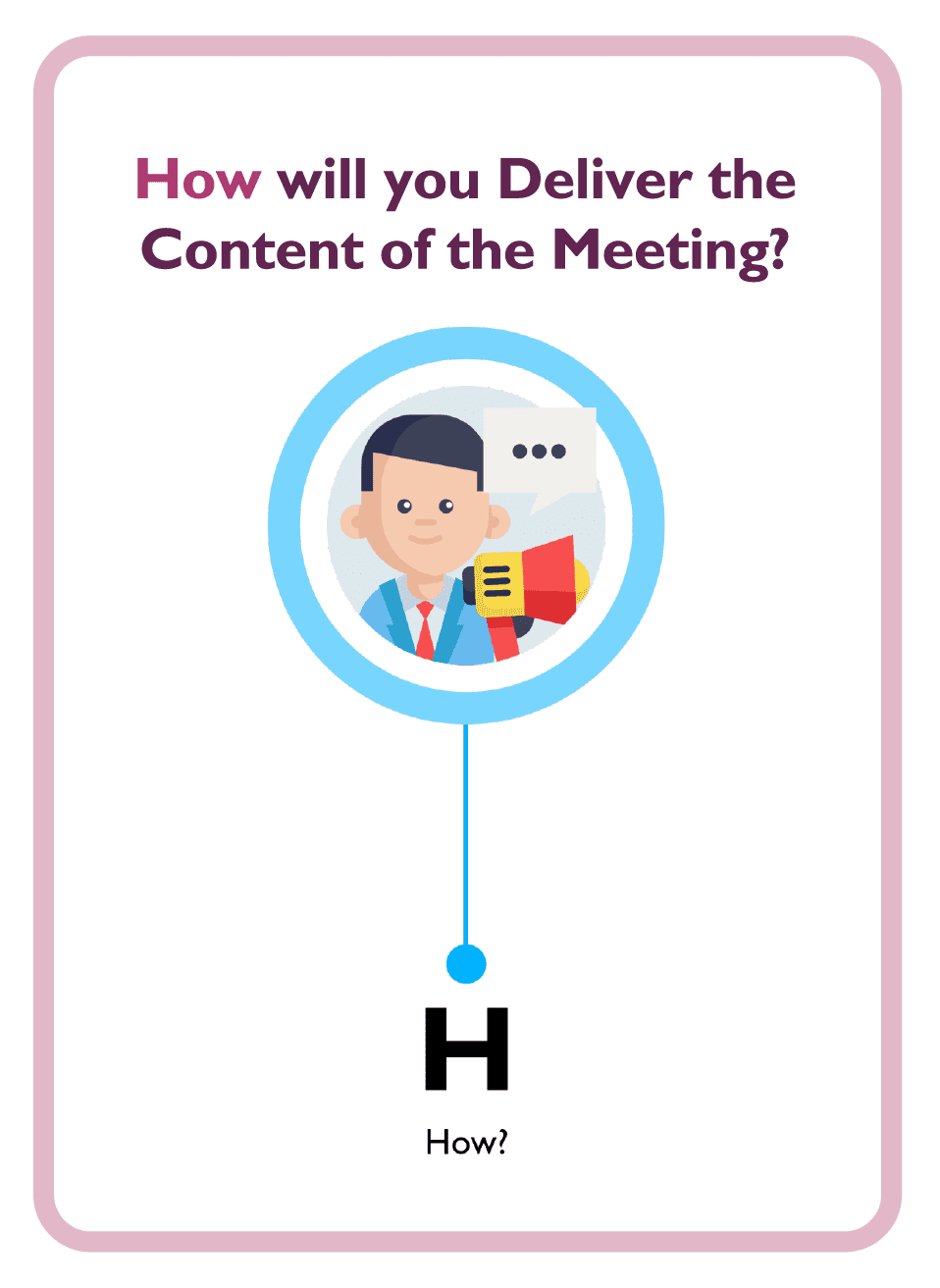 Coaching card titled How will you deliver the content of the meeting?