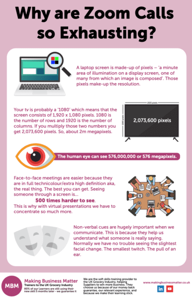 Purple infographic explaining why Zoom calls are so exhausting by MBM