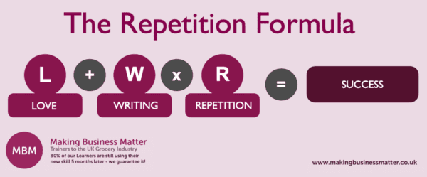 Purple infographic showing the Repetition Formula