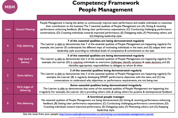 Table split into 3 columns titled Competency Framework People Management with the MBM logo on the left