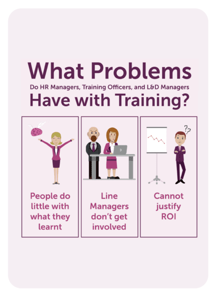 NLP coaching card titled Problems with training