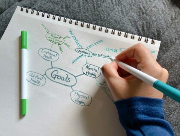 Hand drawn mind map with hand and pens