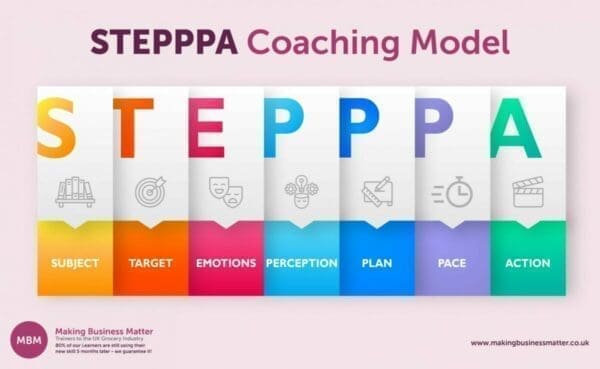 colourful infographic of Stepppa coaching model from MBM with 7 coloured