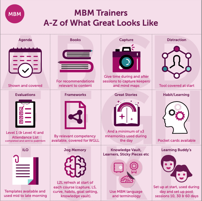 A-Z infographic of what makes a great trainer from MBM A-Z infographic of what makes a great trainer from MBM