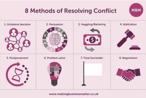 purple Infographic showing 8 conflict resolution methods