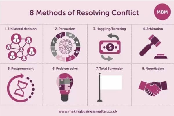 Conflict resolution methods purple Infographic showing 8 conflict resolution methods