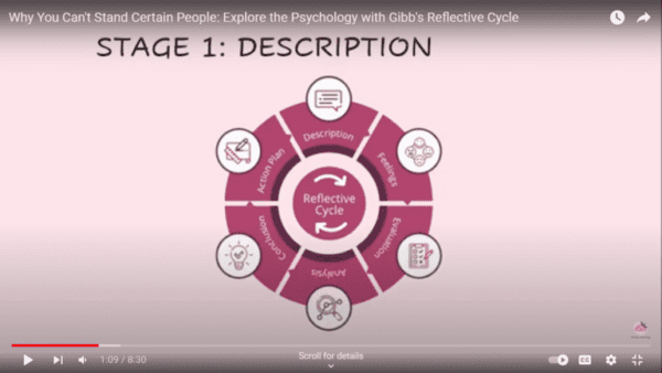 Youtube video on using Gibb's reflective cycle Links to Youtube video on using Gibb's reflective cycle to find out why you may dislike someone