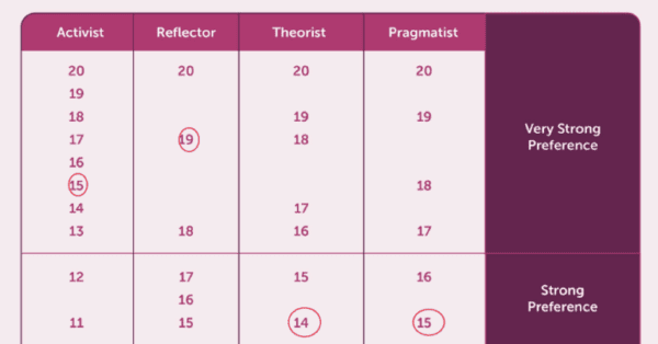 Screenshot of completed purple themed scoresheet 