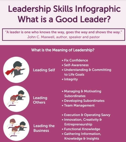 Leadership Skills Infographic showing what is a good leader with several superhero leader cartoons