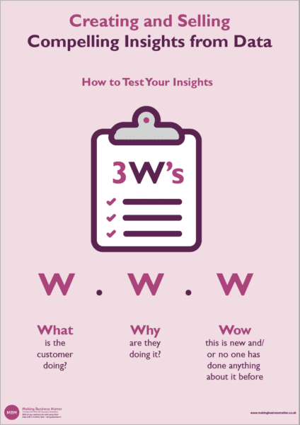 Infographic showing the three Ws of testing data insights What, Why, and Wow by MBM