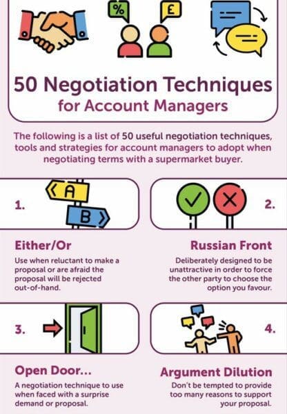 50 Negotiation Techniques for Account Managers Infographic