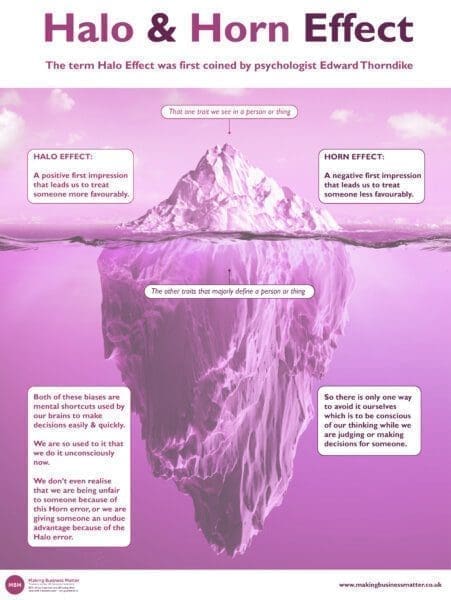 Links to Infographic for halo and horn effect PDF with an iceberg 