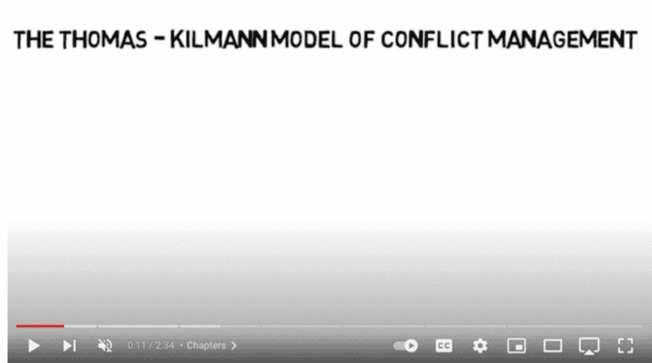 Links to YouTube Video explaining the Thomas-Kilmann conflict Model