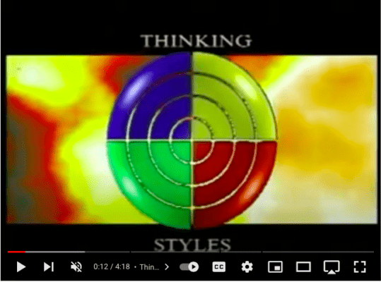 Links to YouTube video with Ned Hermann describing the four quadrants for HBDI