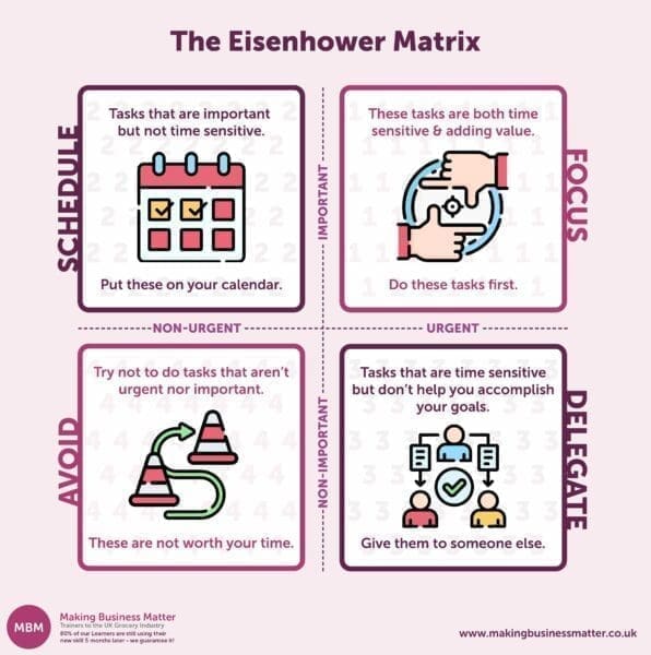 Purple infographic of the Eisenhower Matrix for prioritising urgent and important tasks