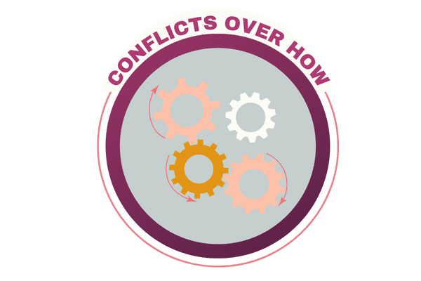 Conflicts over how graphic with gear icons for Causes of Conflict at the Workplace