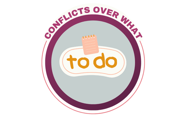 Conflicts over what graphic with to-do list planner for Causes of Conflict at the Workplace