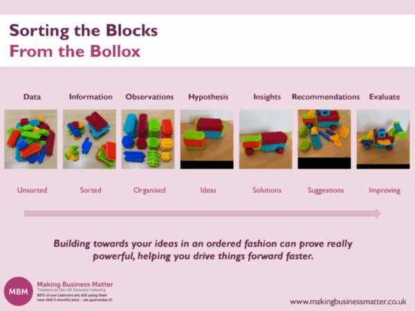 Infographic with steps to build a lego vehicle by sorting the blocks