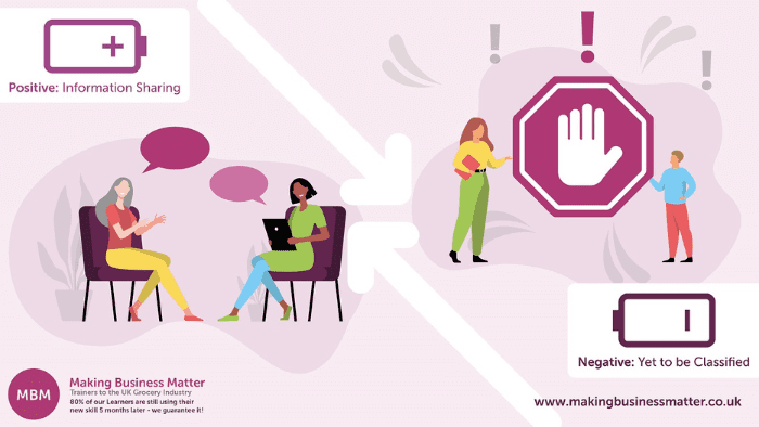 Push pull influencing infographic showing positive and negative influencing with cartoon people