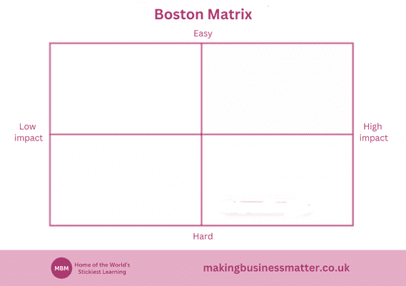 How to Build a Category Strategy Plan that is Simple and Practical