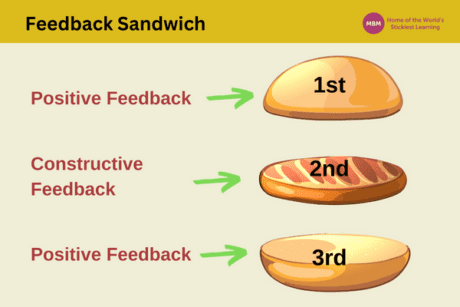 Feedback Sandwich for Effective Communication | MBM
