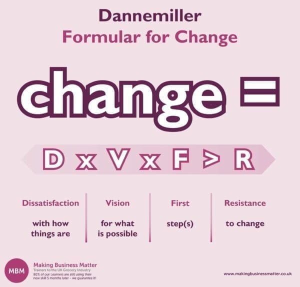 Dannemiller formula for change infographic