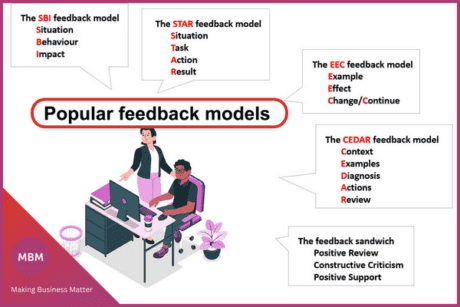 Positive & Construstive Feedback with the AID Model