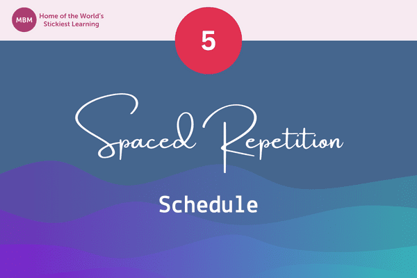 Spaced repetition schedule blog post image