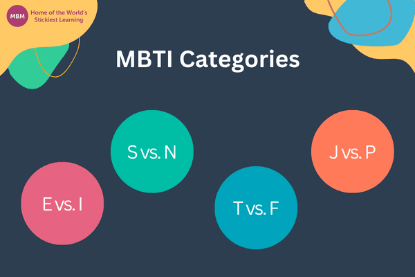 MBTI Categories blog post image with colourful circles