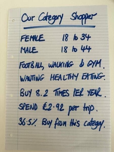 Category shopper list written on lined paper with blue marker