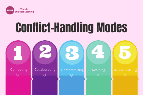 Colourful 5 part diagram showing the 5 conflict modes of the Thomas Kilmann Conflict Model