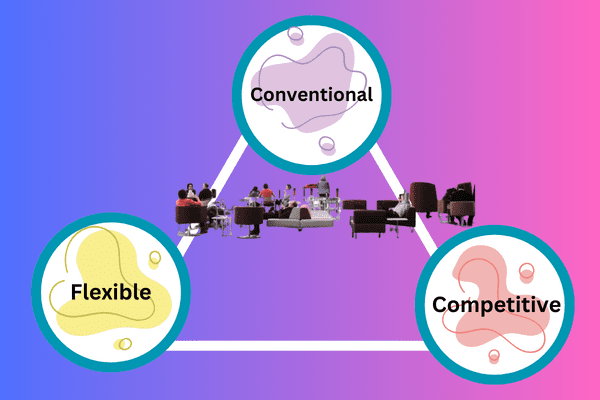 Three types of work environments infographic