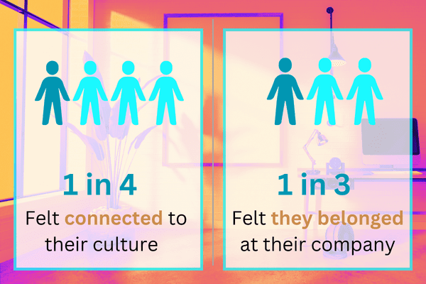 Stats infographic for working environment