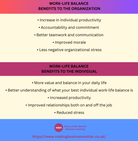 table showing the benefits of training to organisation and individual