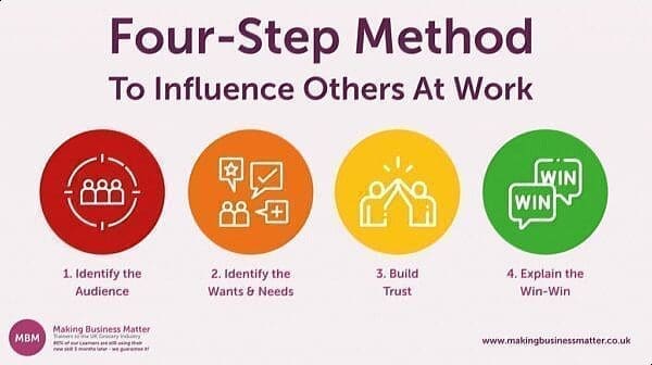 Influencing Skills Ultimate Guide with a Focus on Persuasion Skills