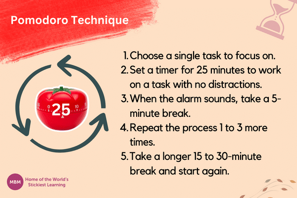 Tomato timer next to the 5 stages of the Pomodoro Technique