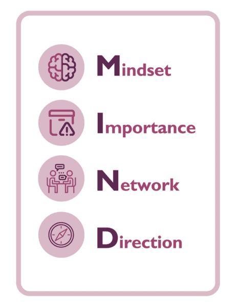 Mental health coaching card with the mindset acronym and icons