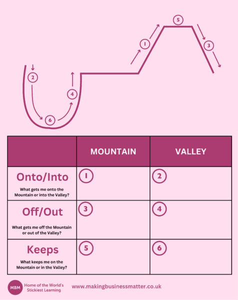 Pink and Purple table for Mountain and Valley template - free templates