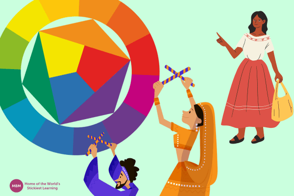 Emotional Wheel and people from different cultures