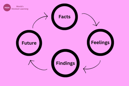 8 Reflective Cycles That Transform Learning: Complete Guide 2025