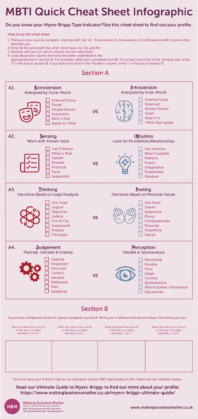 Cropped Infographic MBTI Quick Cheat Sheet for personality and mbti articles