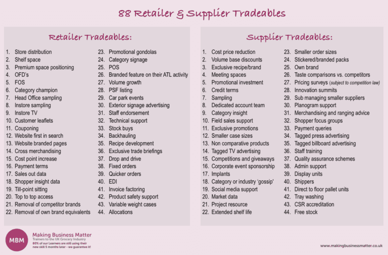 88 Retailer Supplier Tradeables list